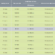 Smile Data Plans
